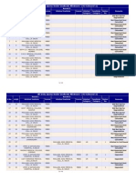 AIPMT Round 2 Seat Allotment