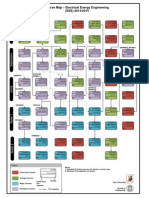 EEE Course Map