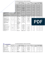 4.I. Data Pengalaman