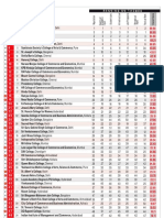 Top 50 Commerce