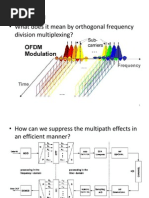 Why Ofdm - What Does It Mean by Orthogonal Frequency Division Multiplexing?