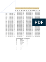 Table of ASCII Characters