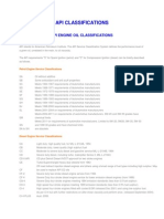 Api Engine Oil Classifications