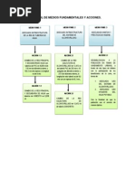 Árbol de Medios Fundamentales y Acciones