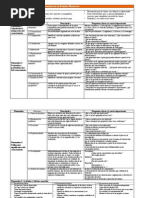 Dimensiones de Marzano