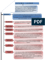 Sistema Ladme Farmacologia