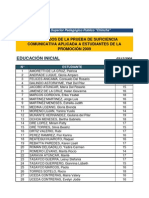 Resultado Comunicacion