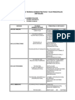 Teorias Administrativas