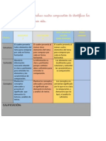 Rubrica para Evaluar Un Cuadro Comparativo