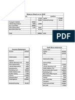 Balance Sheet As On 2010: Assets Liabilities