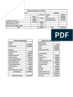 Balance Sheet As On 2011: Assets Liabilities