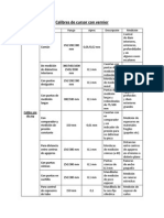 Calibres de Cursor Con Vernier