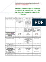 Texto 07 Tabela Das Principais Diferencas Entre Plantas C3 C4 e Cam 2005 PDF