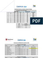 Temporary Bline List For Tank (Sheet-1 & Sheet-2)