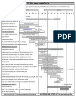 Application Timeline - West Point