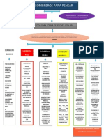 Seis Sombreros Mapa Conceptual Tarea 1