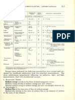 Nomenclature,: Standards