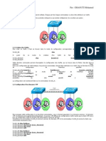 Configuration Vlan