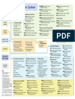 UN System Chart