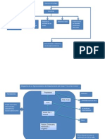 Mapa Conceptual de Agricultura Ecologica y Diagrama de Flujo de Agroecosistema de Su Region