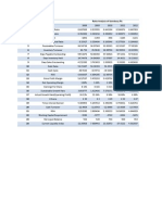 Ratio Analysis of Sainsbury PLC