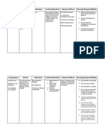 Drug Name Action Indication Contraindication Adverse Effects Nursing Responsibilities