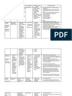 Drug Study