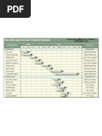 Basic Gantt