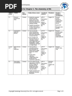 IB Biology 3 Planning Scheme