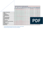 Summer Training Program - 2014 Courses Availabily Chart