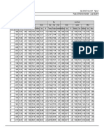 Nota de Serviço de Terraplenagem