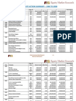 FIB Research - NSE Corporate Action History - 1984-2008