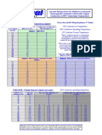 Table 4E4A - Current Carrying Capacity in Ampere