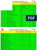 CSP, FSP and PSP