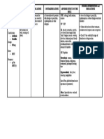 DRUG ORDER Generic Name: - Ampicillin Brand Name: - Ampicin