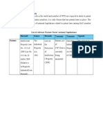 Product Patent Laws: List of Relevant Partner States' National Legislations