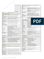 Microsoft Word 2010 Shortcut