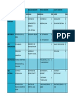 Pensum Teologia Basica Ibp PDF