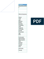 Encapsulates C: Column1