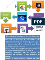 Dimensión de La Tecnología Del Comercio Electrónico