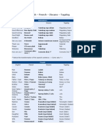 Dictionary English - Ilocano