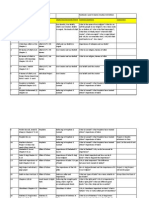 Content Area: Grade Level: 3 Textbook: Level 3 Islamic Studies 3rd Edition