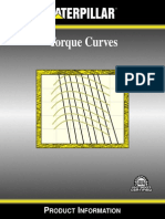 Torque Curves: Roduct Nformation