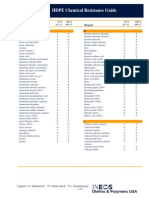 HDPE Chemical Resistance Guide