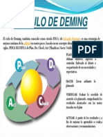 Circulo de Deming