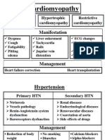 Cardiomyopathy 02