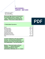 Shorecrest High School - Stakeholder Survey - May 2010