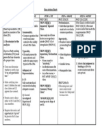 Class Action Chart