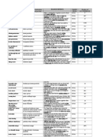 TRANSLATIONS/explanation (If Translation Is Not Possible) Taken From Number of Occurrences