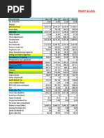 Profit & Loss A/C of Apollo Tyres: Income Sales Turnover Net Sales